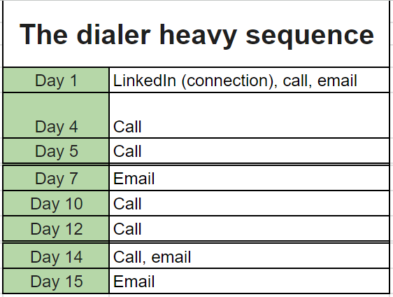 dialer heavy sequence framework