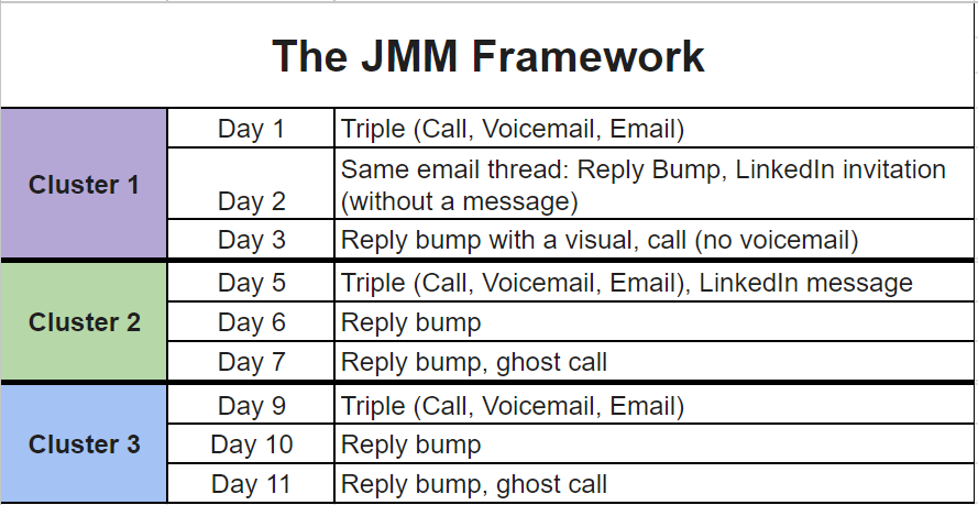 JMM sequence framework