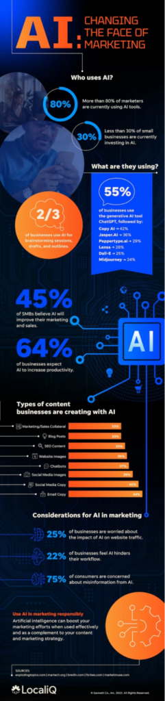 AI infographic