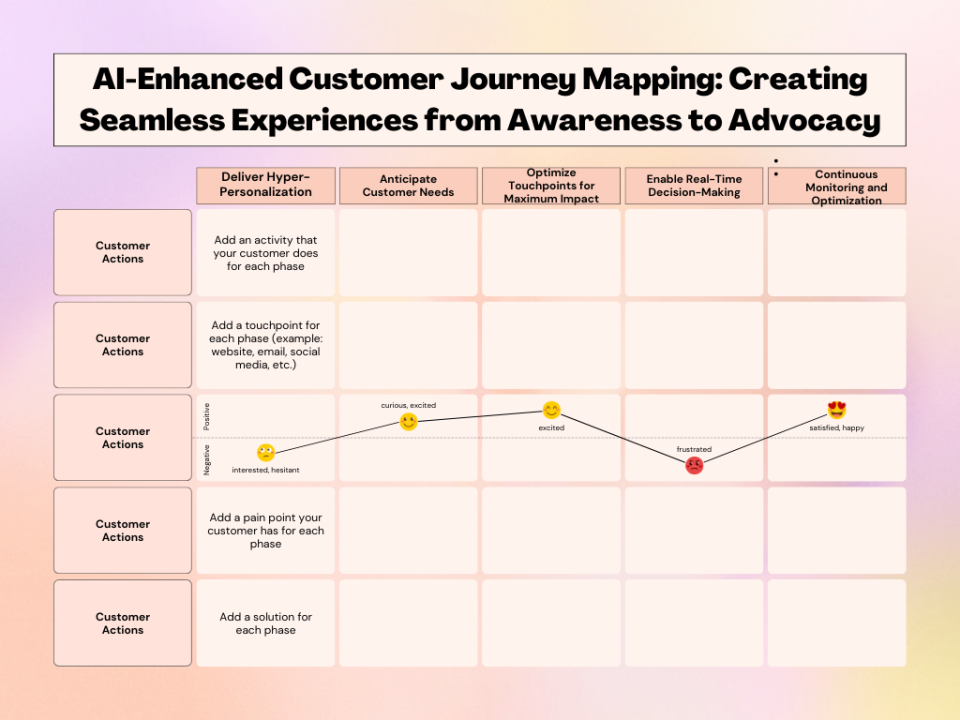 Image showing customer journey mapping